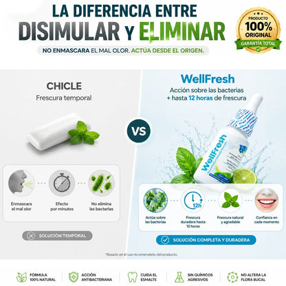 WellFresh